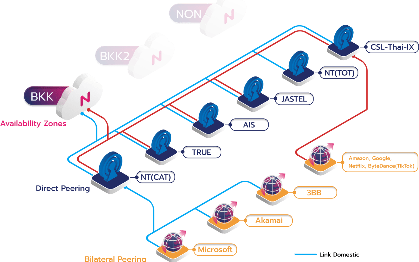 Internet Map