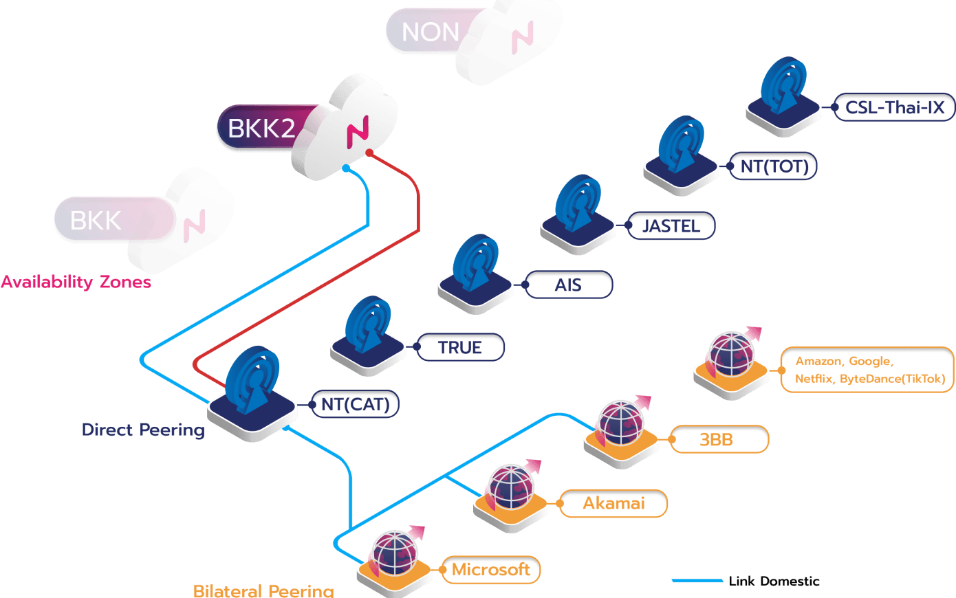 Internet Map