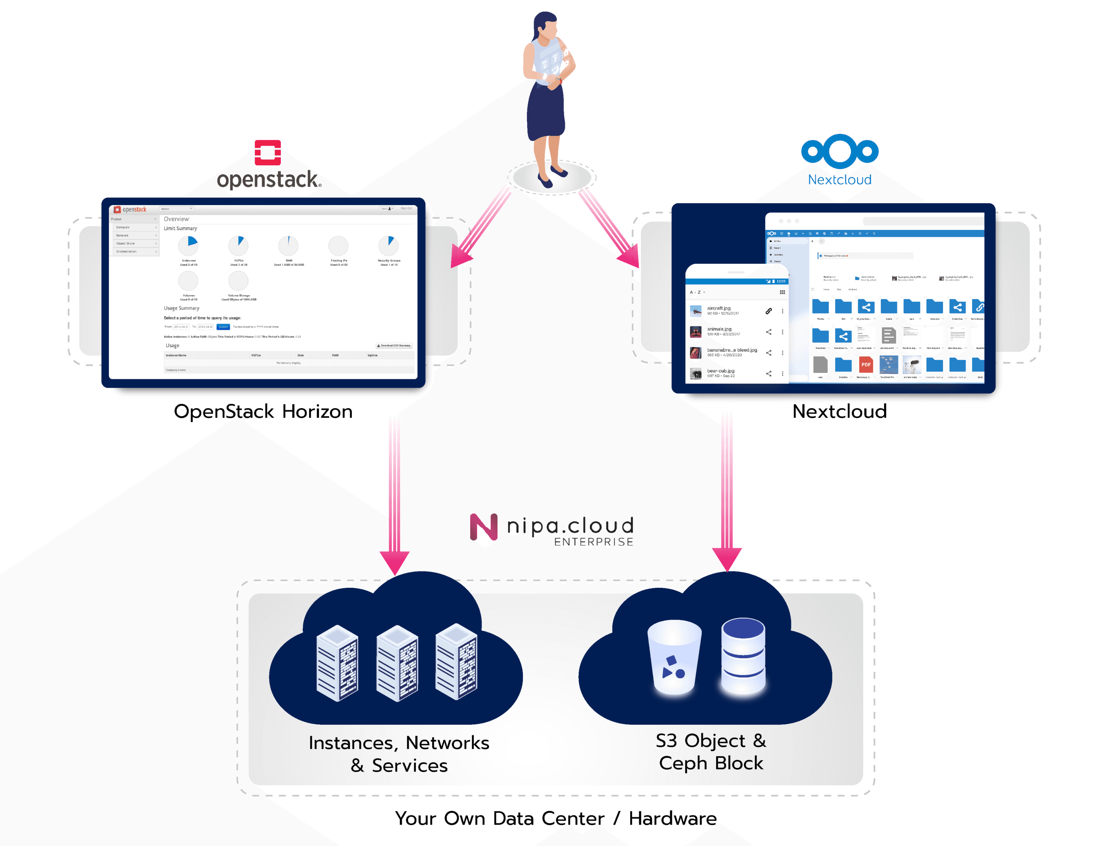 NCE Structure