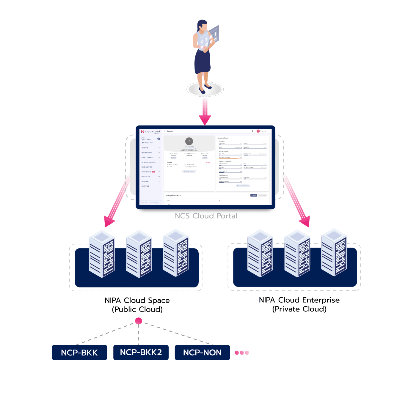 nch-structure