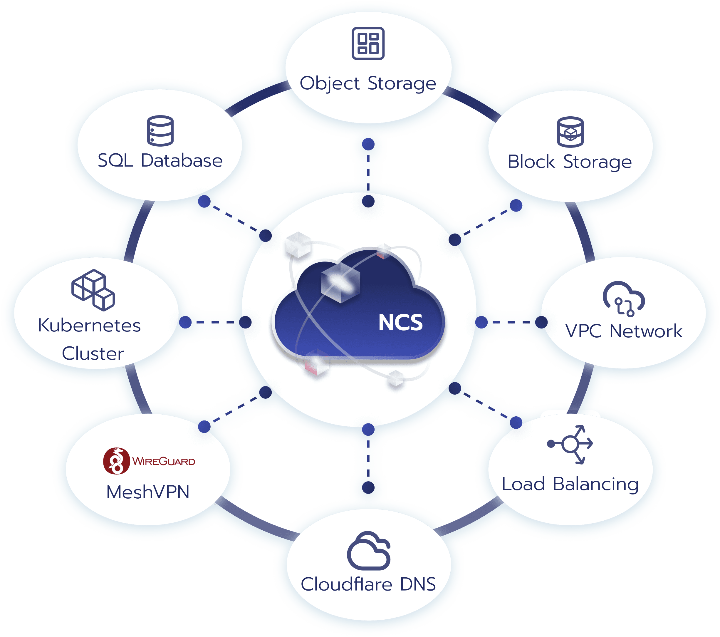 ncs-overview-illustration