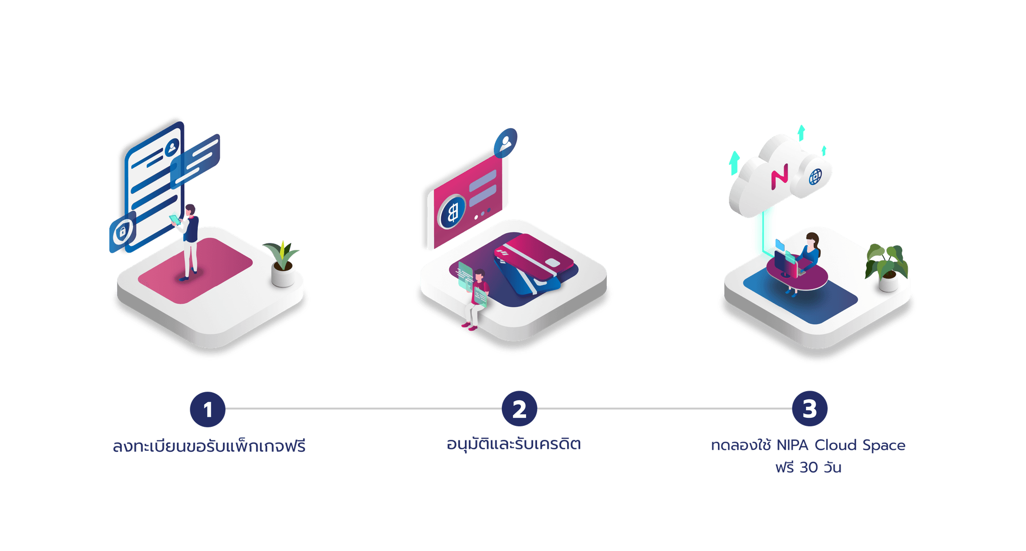 Get Free Trial in 3 Steps