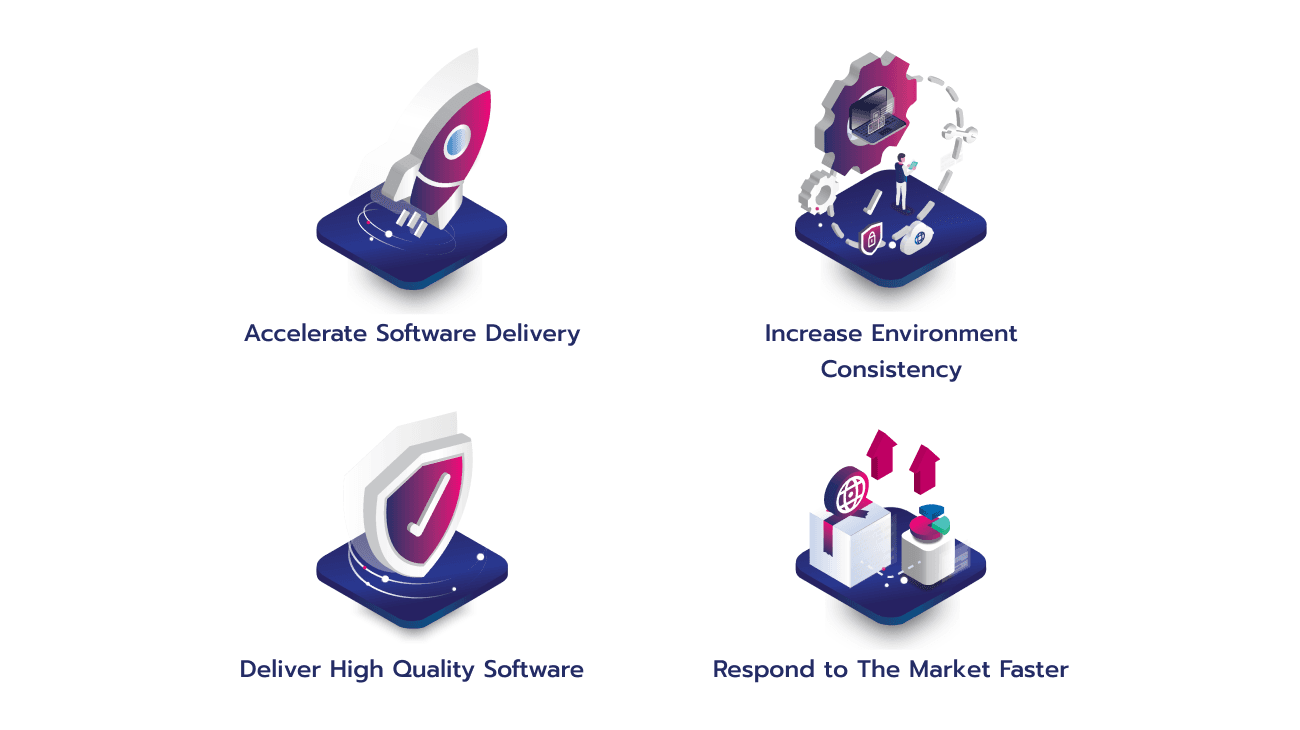Benefits of DevOps Solution
