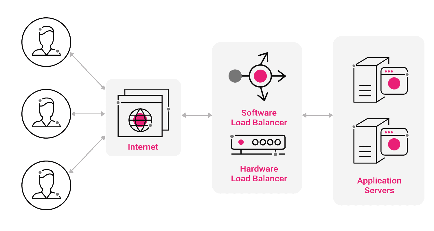 Load Balancer action