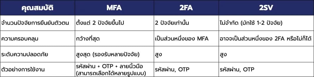 การทำงานของ MFA