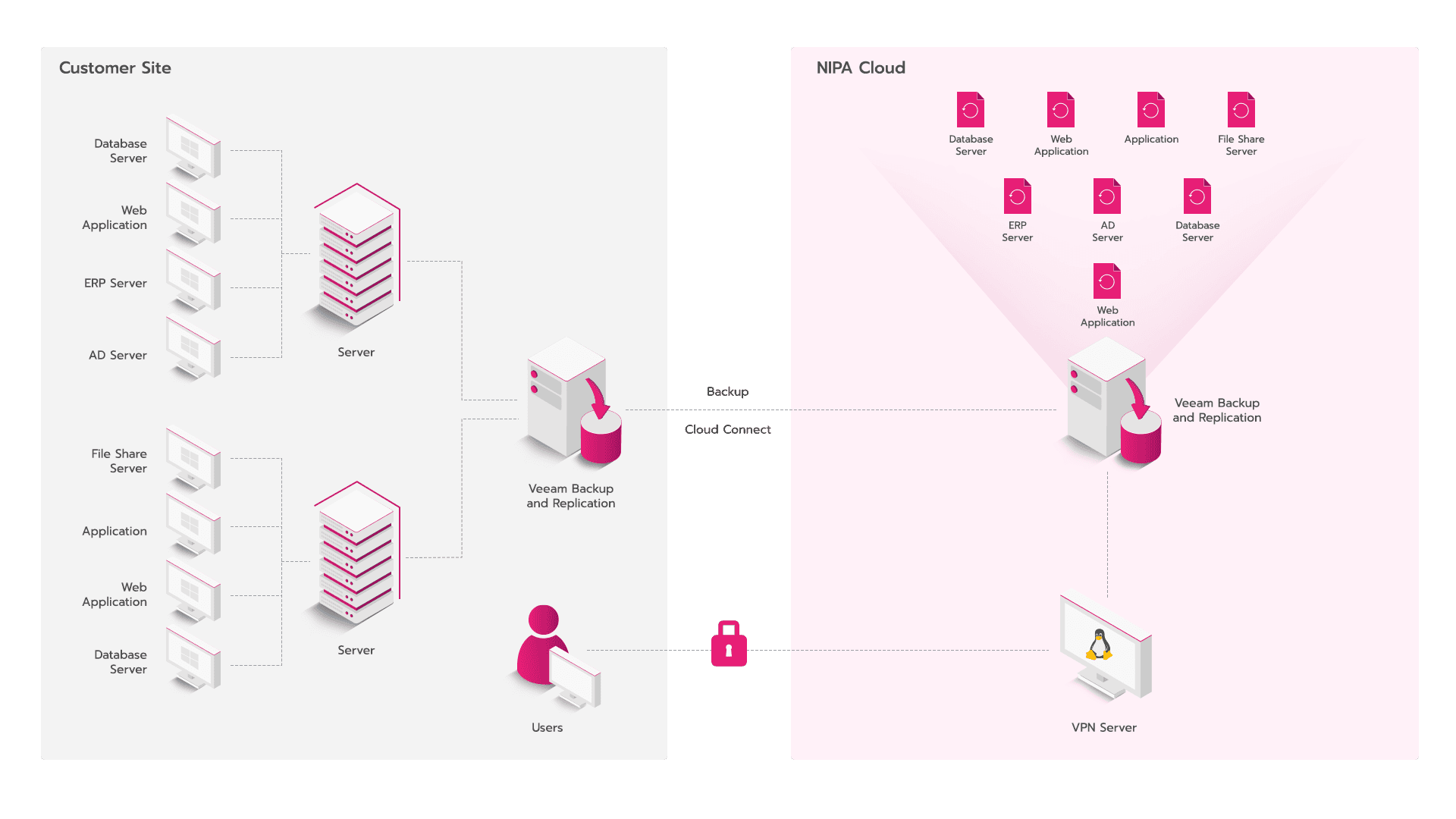 https://s3-bkk.nipa.cloud/cms-ncs/Microsoft_Teams_image_18_75689f877c.png