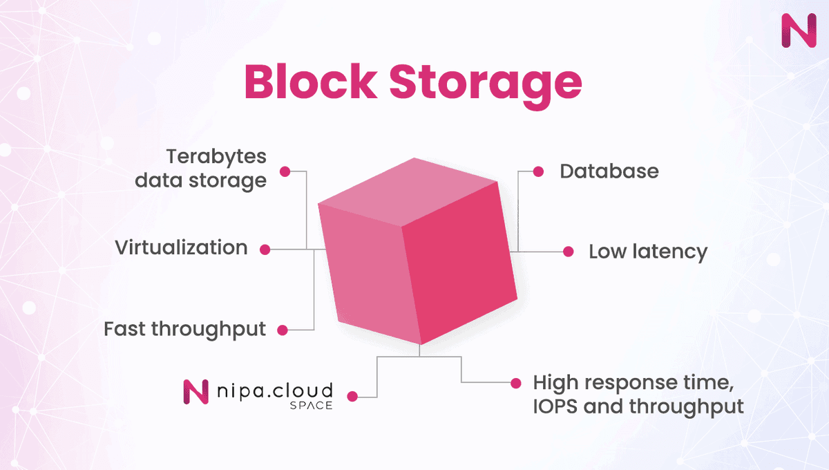 ระหว่าง File, Block และ Object Storage แบบไหนเหมาะกับแอปพลิเคชันของคุณ
