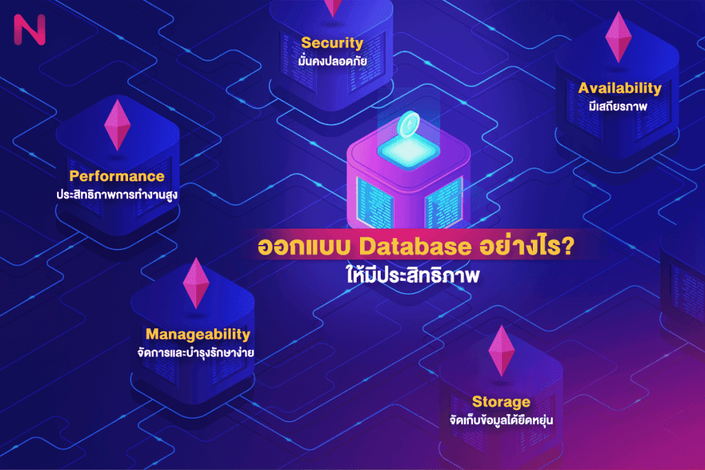 Database คืออะไร? แล้ววิวัฒนาการของ Database เป็นอย่างไร?