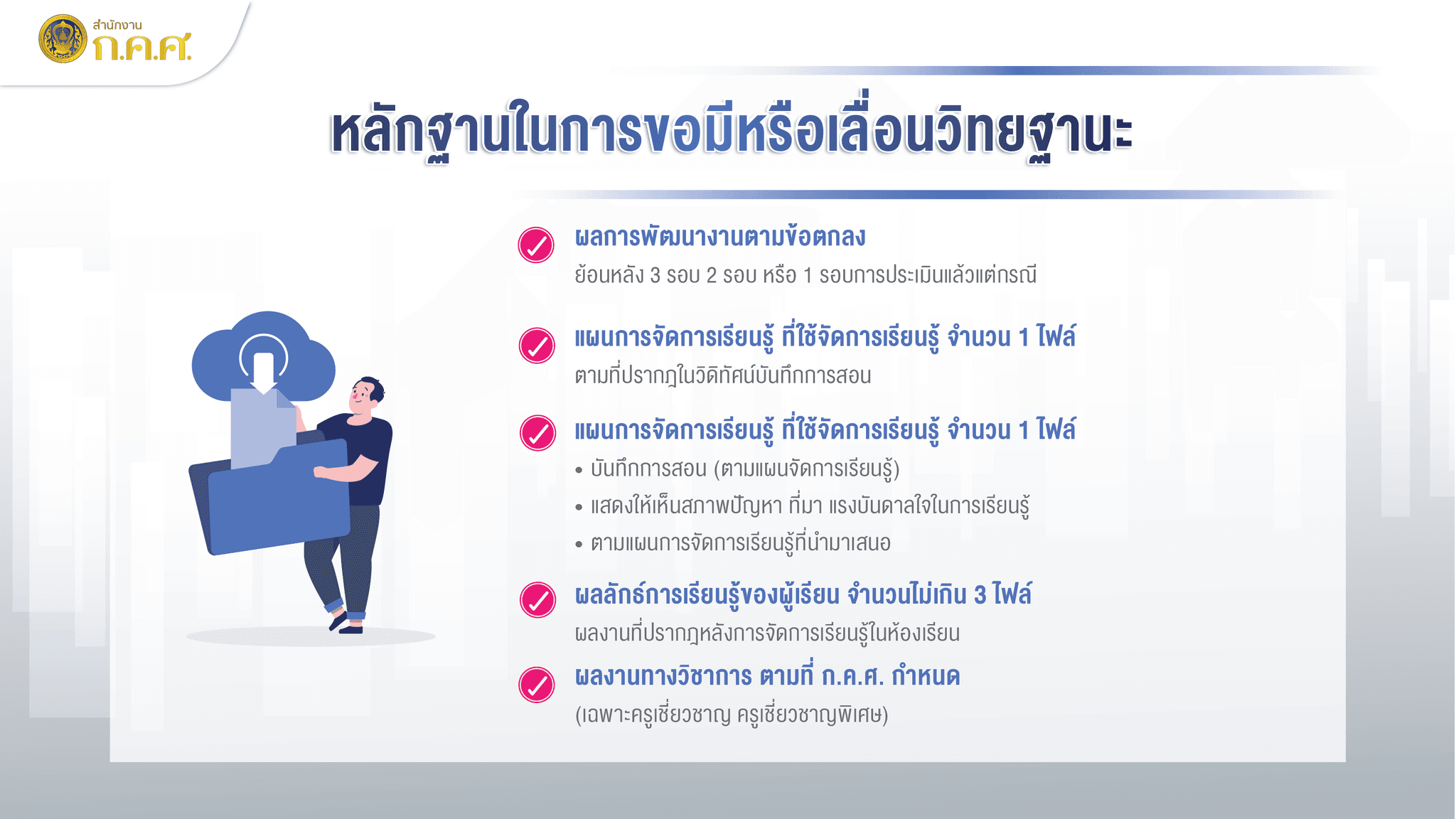 หลักฐานการของมีหรือเลื่อนวิทยฐานะ