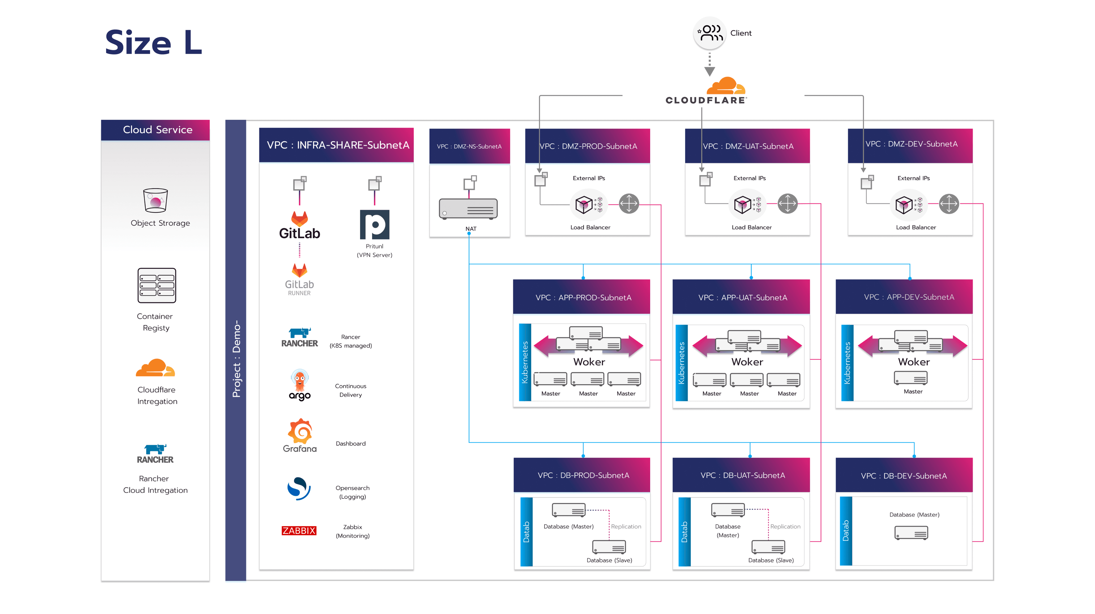 DevOps Solution Size L